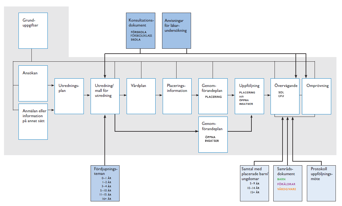 BBIC formulär r och stöddokument