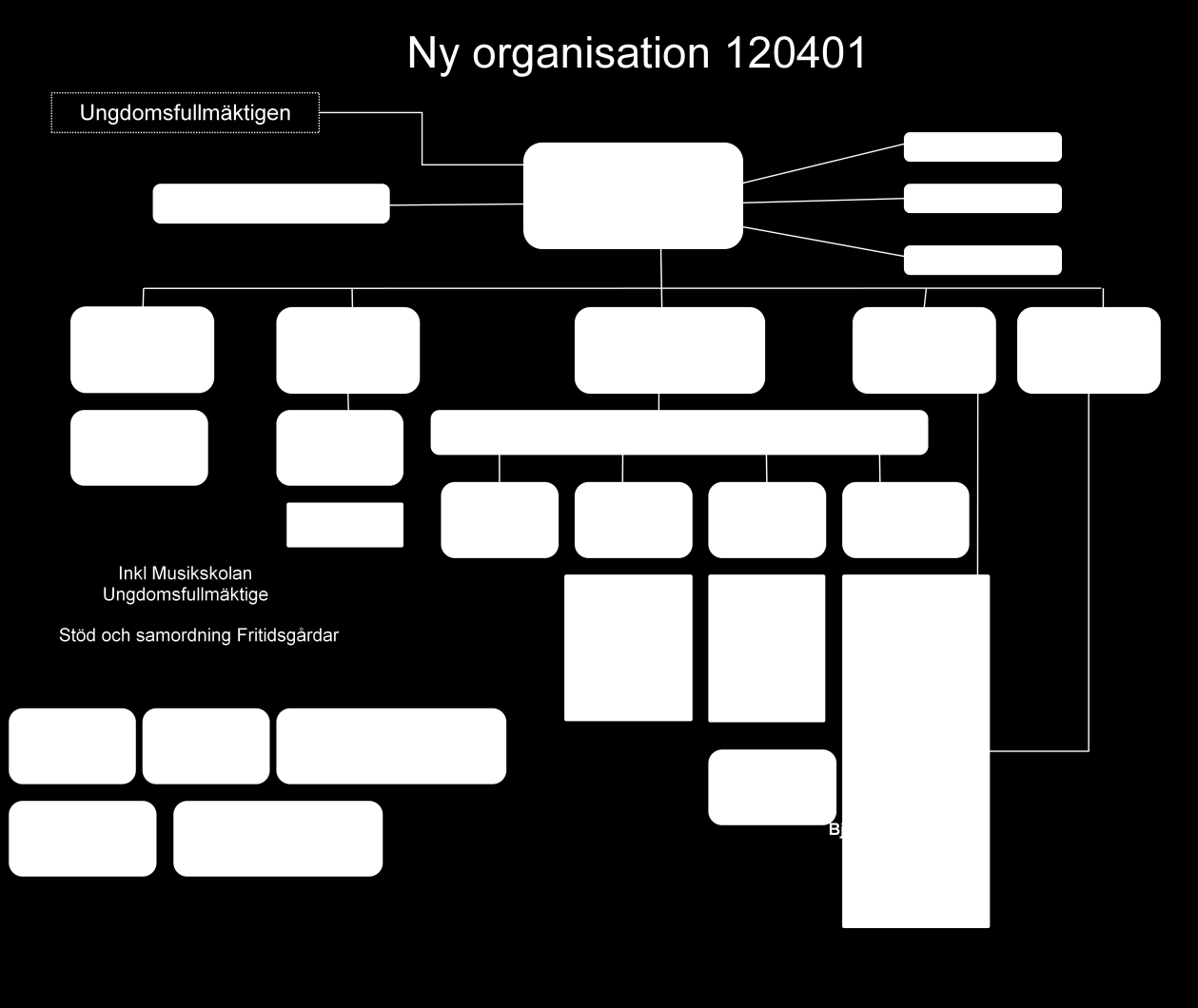 2.1. Kommunens organisation Kommunfullmäktige är kommunens högsta beslutande organ och består av 31 ledamöter. Fullmäktige fattar beslut i principiella frågor och ärenden av större vikt. Det gäller t.