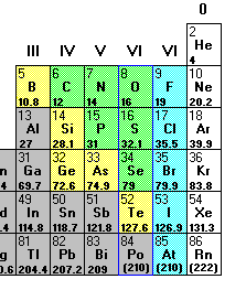 Tips för att du lättare ska kunna räkna ut proteinhalten i korven: Tips 1: antalet mol N (kväve) = antalet mol HCl (titrerad) n (mol) = V (dm 3 ) x C (mol/dm 3 ) Tips 2: Hur många gram är x mol N?