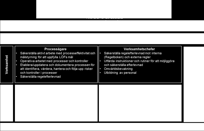 Riskkommitté Riskkommittén är vds forum för risk- och solvensfrågor och är beredande och rådgivande vid beslut kring risk- och solvensfrågor.