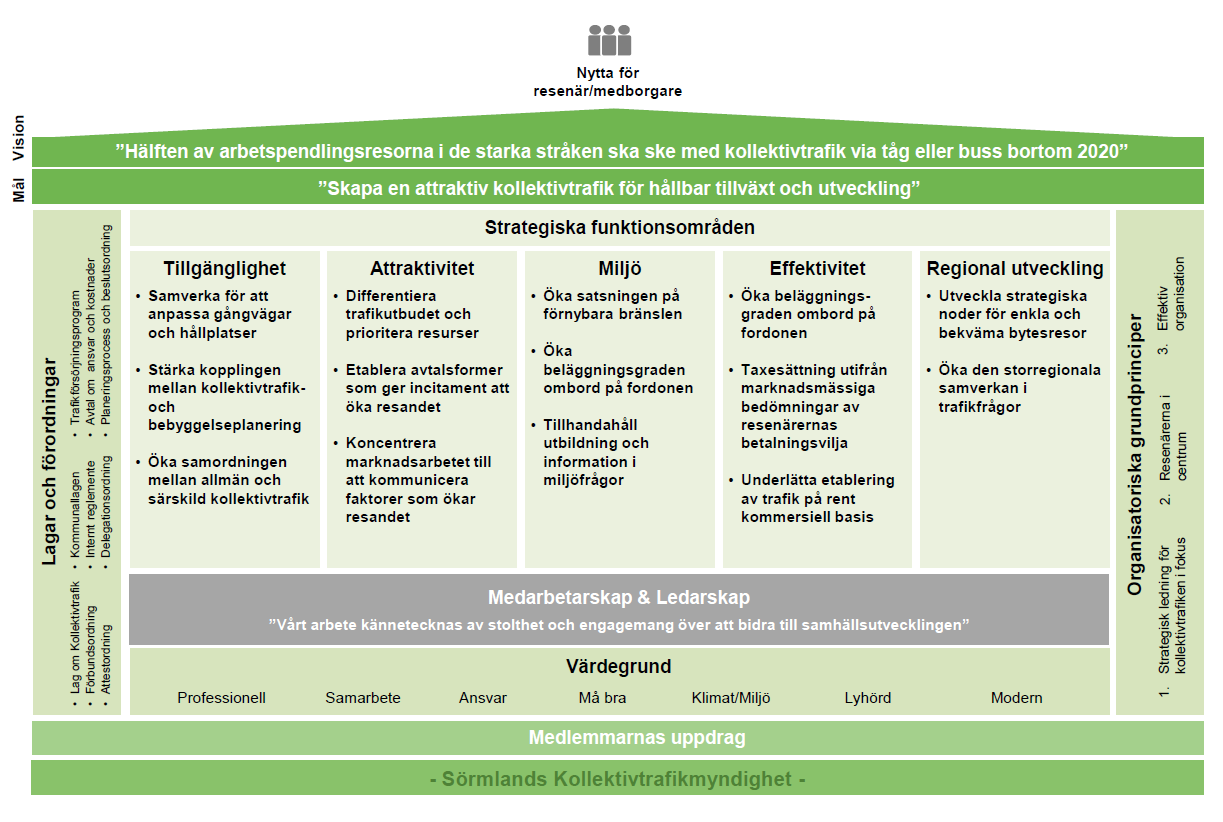 84 Verksamhetsplan 2014 En plan för verksamheten hos Sörmlands
