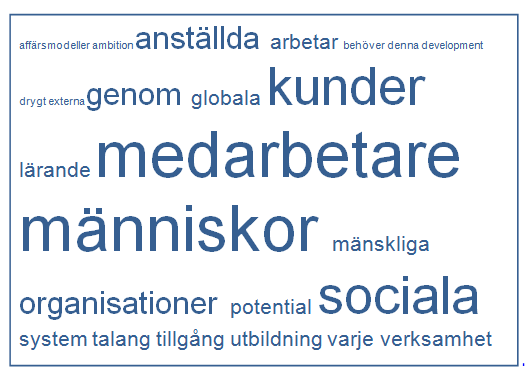 Figur 5. Manpower ordanalys (NVivo) Det är tydligt att Manpower främst valt att fokusera på personalen i andra dokument än årsredovisningen, där man enbart tar upp obligatoriska upplysningar.