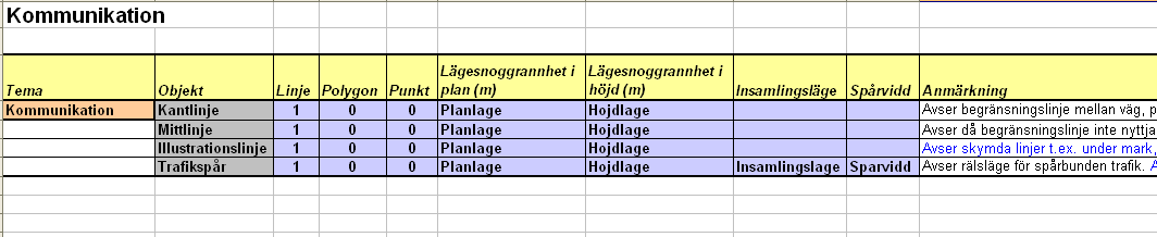 Objektspecifikation Utkast 11 Totalt 13