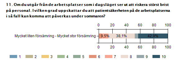 3.11 Patientsäkerheten Slutligen till frågan om patientsäkerheten.