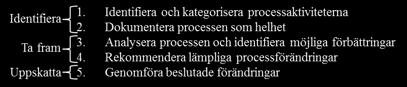 ~ UPPGIFTSPRECISERING ~ 4.1 Uppgiftspreciseringens struktur Uppgiftspreciseringen inleds med att det studerade systemet presenteras.