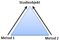 ~ METOD ~ Figur 35. Triangulering.