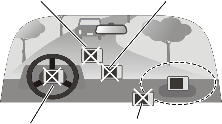 En bilhållare behövs om du ska använda enheten i bilen. Vi rekommenderar att du placerar enheten på en lämplig plats, och undviker sådana platser som visas i figuren.