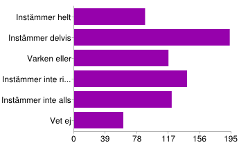 Min huvudvärk/migrän behandlas korrekt inom vården Instämmer helt 88 12% Instämmer delvis 193