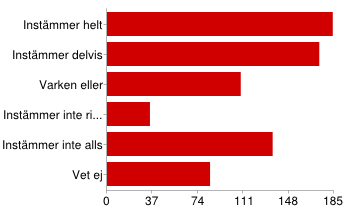 Min huvudvärk/migrän har påverkat mina möjligheter att bli befordrad Instämmer helt 184 26% Instämmer