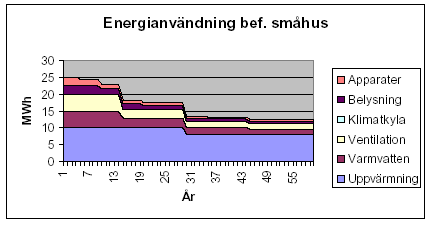 Utnyttja