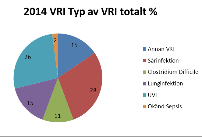 Sjukhusgemensamma resultat MRSA fullständigt odlade patienter enligt vårdprogram Datakälla: Journalgranskning av samtliga, vid punktprevalensmätningen, inneliggande patienters journal.