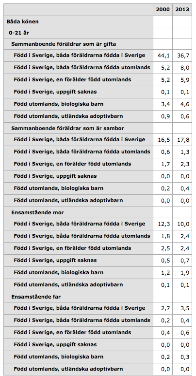 Långsamma