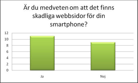 4.1.3 Risker och hot för din smartphone 12 Är du medveten om hur du undviker att bli utsatt för bluetooth-attacker?