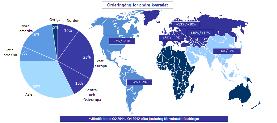 Information per region Samtliga kommentarer är efter justering för valutaförändringar.