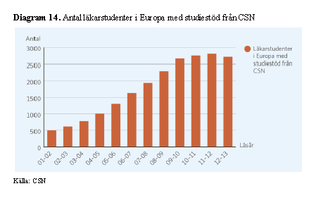 Svenska