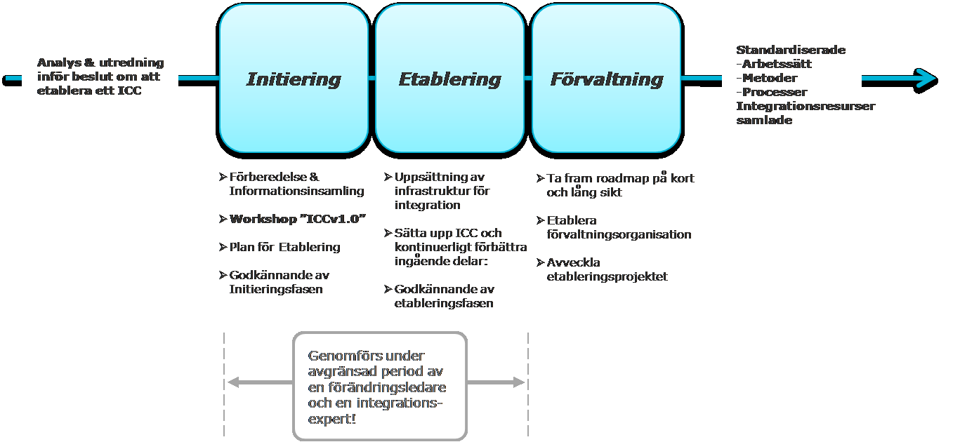 117 (413) Logica ansvarar för Transaktionsfiler från det att Transaktionsfilen sänds från Logica till dess kvittens mottagits över Anslutningen.