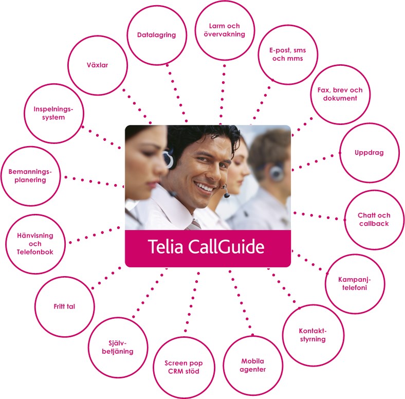 17 (413) Gränssnitt och integration Anslutningar och öppna gränssnitt Telia CallGuide har färdiga anslutningar och öppna gränssnitt för integration med t.ex.