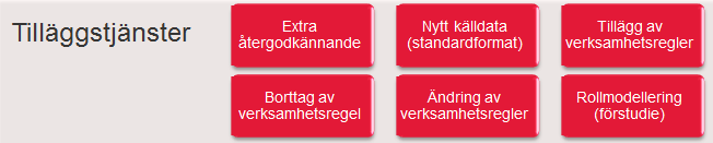 386 (413) Skapande av rapporter för verksamhetsanvändares roller och behörigheter Detaljerade rapporter om användaren och dess rättigheter Ett effektivt beslutsunderlag för borttag av överflödiga