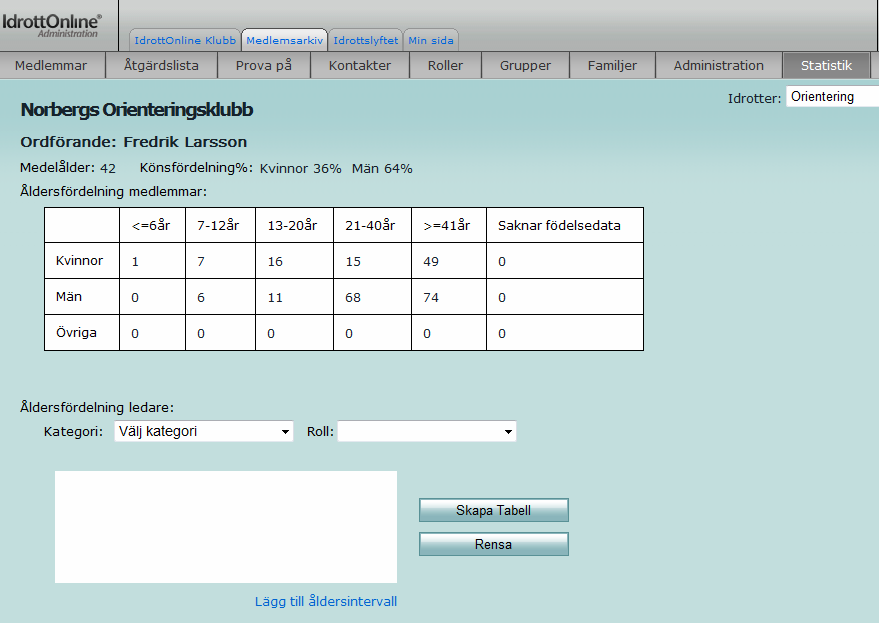 Dynamisk statistik Under fliken Statistik finner du funktion för att skapa egen statistik. Användaren kan välja att skapa statistik baserat på kategori, roll samt egna ålderintervall.