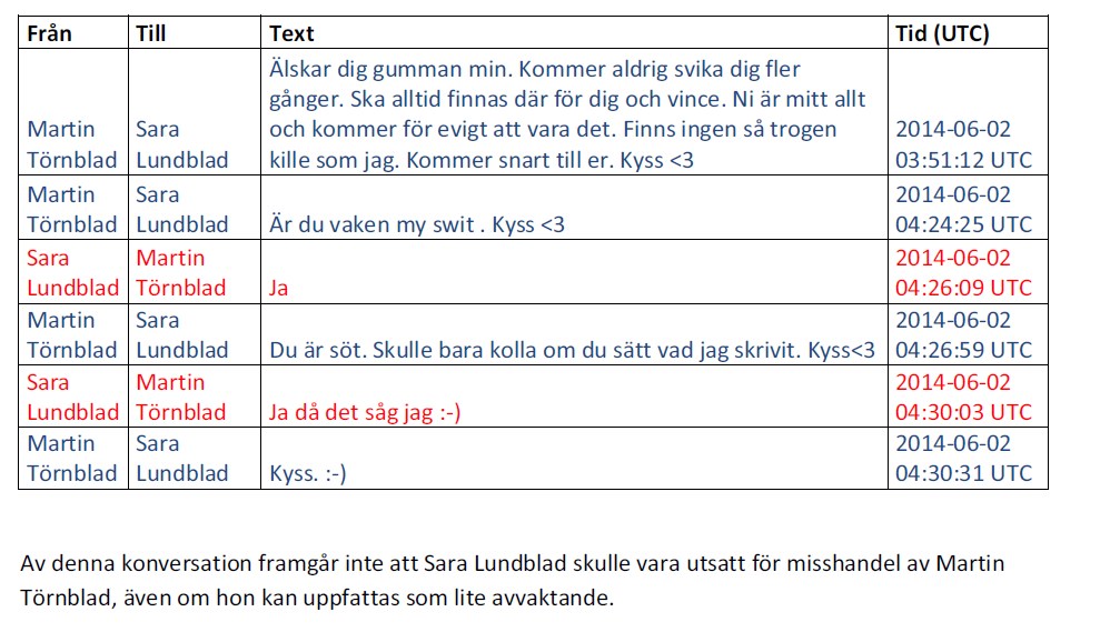 37 4.2 Bråket mellan Sara och Göran Lundblad Sara Lundblad angav när hon anmälde Göran försvunnen att de två hade bråkat den 30 augusti 2012.