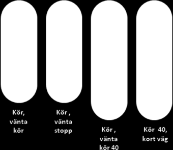 SIGNALFAKTA Vi hoppas att inte Banverkets signalavdelning blir ledsna för att vi så brutalt förenklar deras stolta gärning. Titta under "LÄNKAR" så hittar du mer utförlig information.