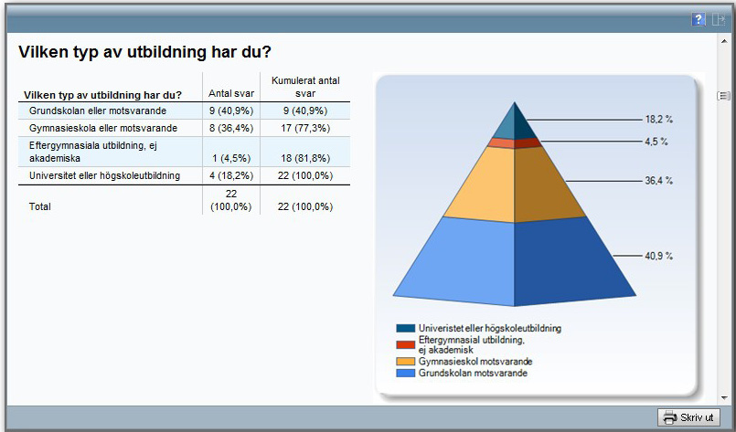 Presentera din rapport Presentationen av era resultat är ett av de allra viktigaste stegen i undersökningsprocessen. Givetvis har enkäten gjorts för att ni ska få veta någonting.