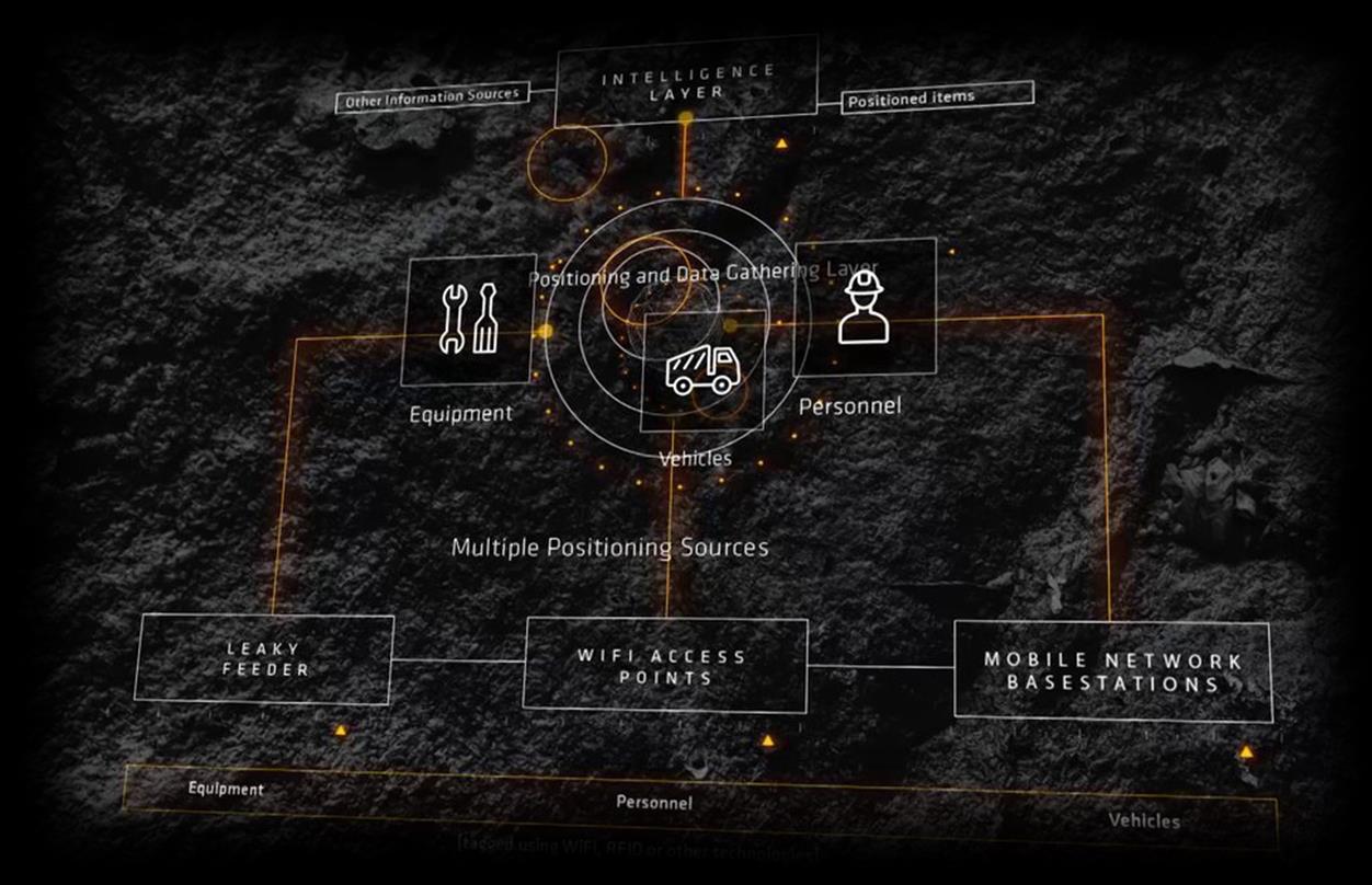 Mobilaris Mining Intelligence System för ökad säkerhet och produktivitet i gruvor Funktionalitet i Mobilaris system Webbaserat grafiskt användargränssnitt Realtidsspårning av fordon, utrustning och