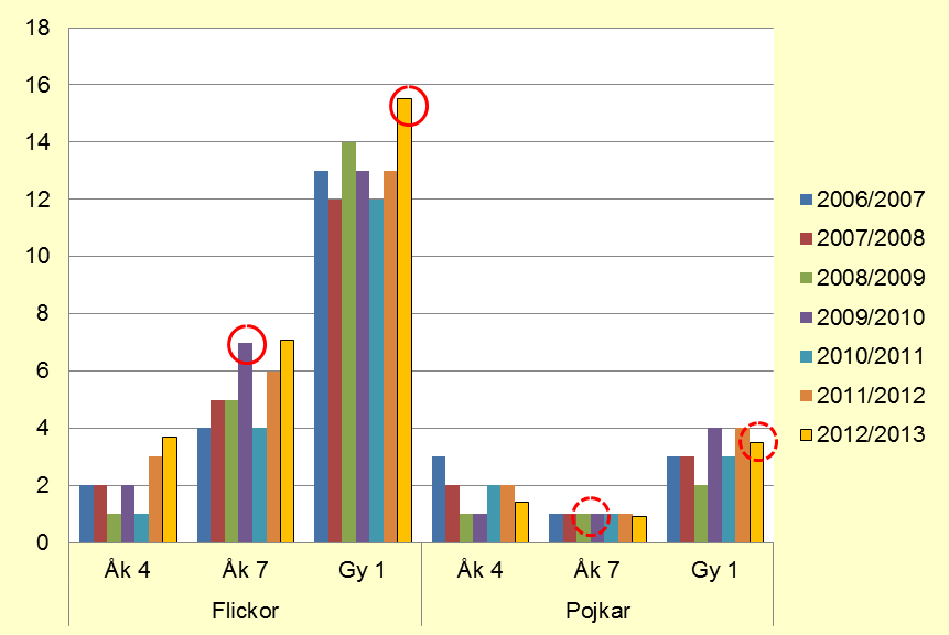 Främjande av psykisk hälsa hs barn ch unga i Nrrbtten Bakgrund Ungdmarnas psykiska hälsa har lyfts fram alltmer de senaste åren, eftersm det har blivit allt mer vanligt att unga känner sig nedstämda,