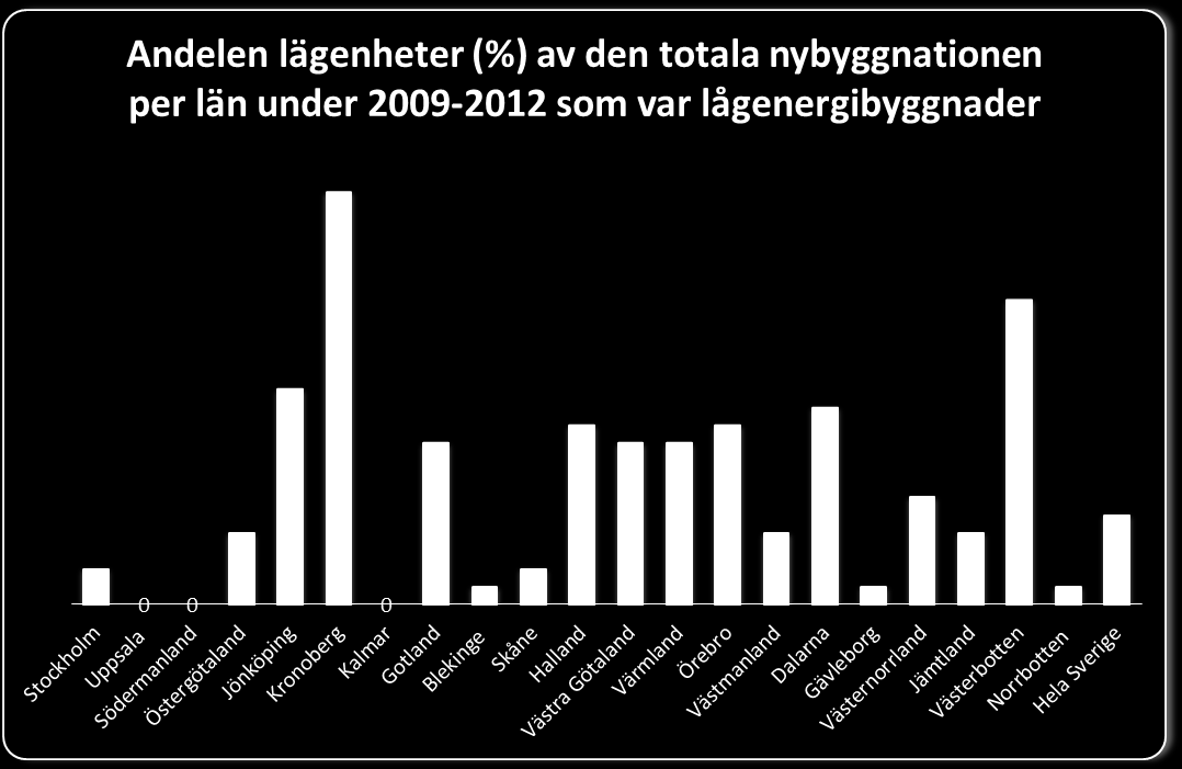 Nuläge Marknadsmognad varierar, (LÅGANs