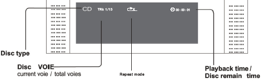 On Screen Display (OSD) Tryck på Display knappen, en OSD kommer nu att synas på övredelen av er TV, där visas skivinformation och användnings status.