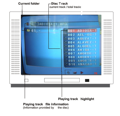 MP3läge 1. Nuvarande mapp 2. Skivspår Nuvarande/ Total 3. Spelat spår filinformation (Information som ligger på skivan) 4.