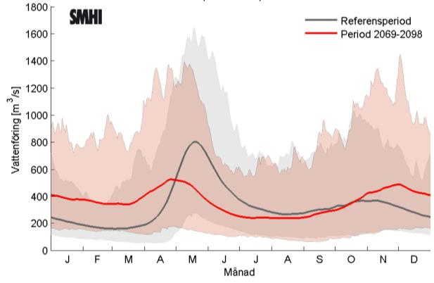 Figur 4-6. Säsongsvariation av beräknad daglig vattenföring för Untra för samtliga scenarier i Tabell 3-1.