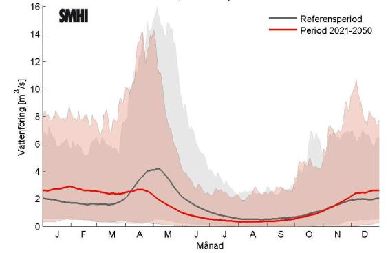 Figuren visar att 100-årsflödena väntas minska med ungefär 20 % mot slutet av seklet (SMHI, 2011) Figur 5.
