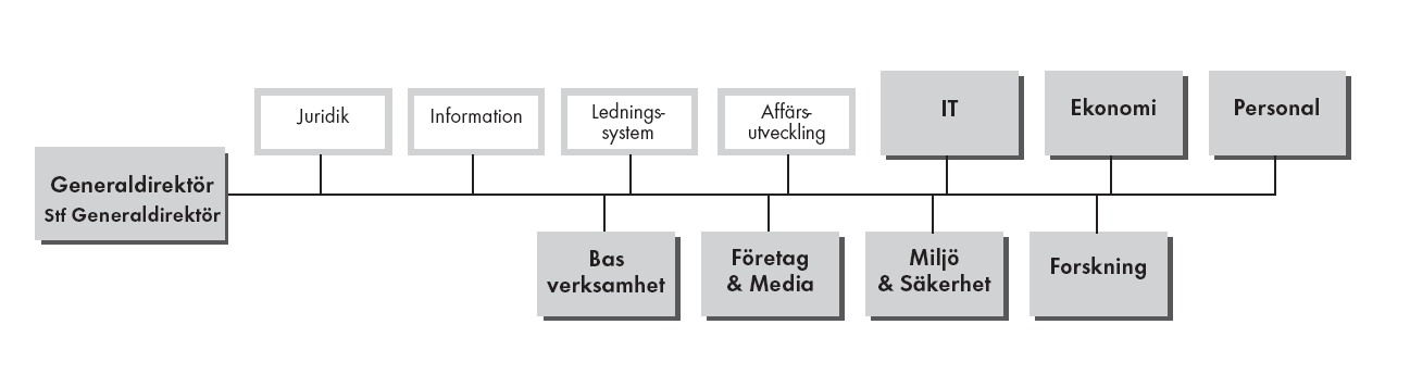 Ytterligare personer finns på avdelningen Basverksamhet Elin Löwendahl Carin