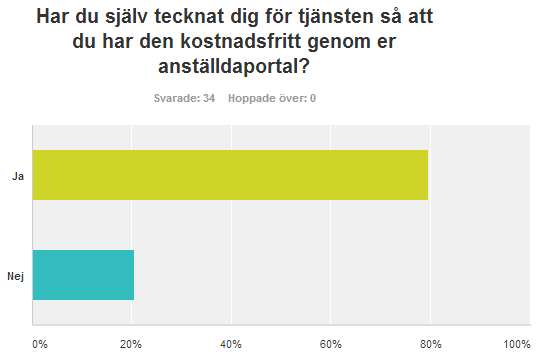 Det finns produktblad på, var annars, Partnersidan under rubriken blanketter.