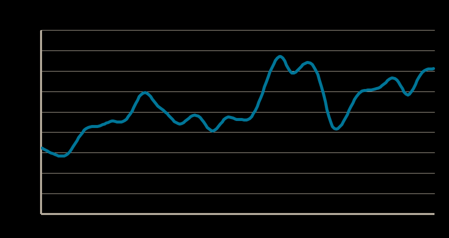 Diagram 2.