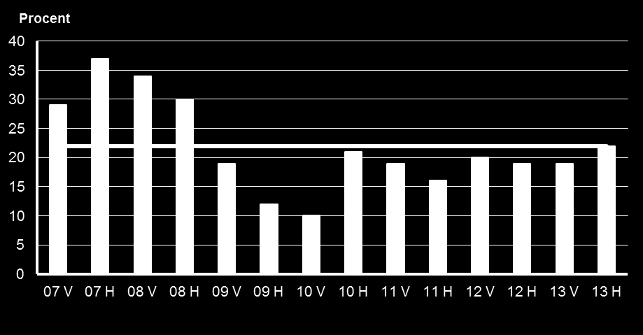 Diagram 4.