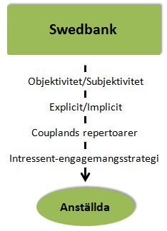 förtroendet för banker är en förutsättning.