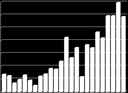 3 500 000 kr 3 000 000 kr 2 500 000 kr 2 000 000 kr 1 500 000 kr 1 000 000 kr 500 000 kr Nya dyrare läkemedel - kr jan-13 mar-13 maj-13 jul-13 sep-13 nov-13 jan-14 mar-14 maj-14 jul-14 sep-14 nov-14