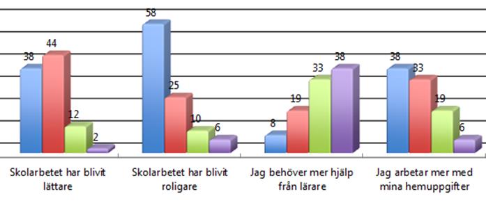 De är överlag väldigt nöjda och glada över sin Crhomebook och sin ipad, oavsett vilket verktyg de fått,