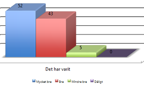 17(23) 3.4 Chromebook eller ipad i årskurs 4?