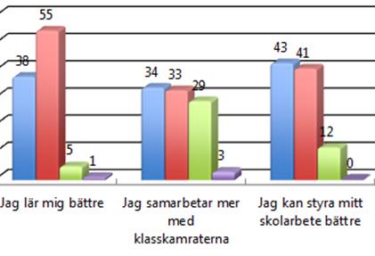 18(23) ipad Hur tycker du att