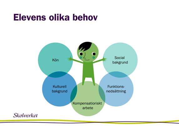 Därtill kommer en ständigt pågående utveckling av samhället, en arbetsmarknad som förändras med yrken som försvinner och tillkommer, samt behov som växlar i snabb takt.