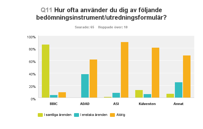 som cheferna bör implementera och förankra hos sina personalgrupper, exempelvis tydliga riktlinjer, kontinuerliga diskussioner och förankrade rutiner kring handläggning av ärenden.