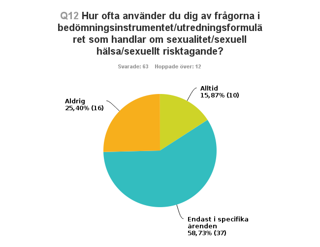 Hur många frågor som finns i formulären samt karaktären på frågorna varierar beroende på om socialsekreteraren använder sig av BBIC, ADAD, ASI eller Kälvesten.