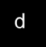 Expected precision of a group mean: Variance between subject s means ( var + var /n BS BD d +var /n WD d n)/n q s