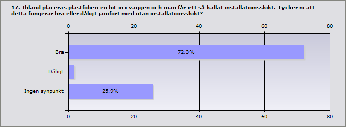 Nytänkande är alltid bra. Någon tejp som det går att lita på. Någonting typ manschett eller liknande som passar på mellanbjälkar.