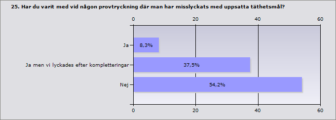 Procent Ja 25,6% 56 Nej 29,2% 64 Vet ej 45,2% 99 Svarande 219 Inget svar 33 Per omslutande area vid 50 Pa