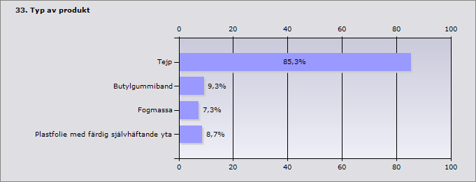 Tejpning tejpning skarv platsfolie Vi använder metod med överlapp samt tejp av samtilga skarvar vikning av plasten samt tejpning av samtliga skarvar Överlapp + Tejp Överlapp heltejpas mot stumt