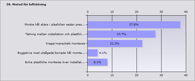 Lufttätning runt ventilationsrör I vägg eller tak där plastfolien bryts. Ange den metod ni föredrar att använda för att lufttäta detaljen.